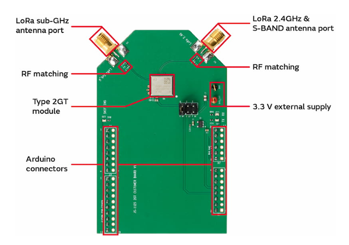 Murata Electronics Type 2GT Evaluation Kit